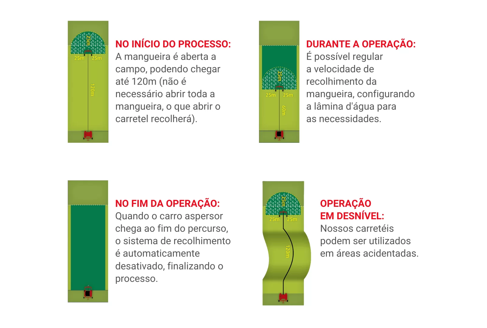Folder Irrigat Desktop Portugues 2.png