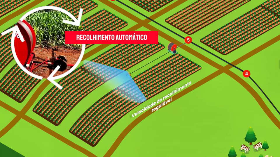 Simulação 3D como funciona a operação do carretel de irrigação